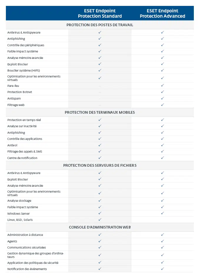 ESET protect essential On-Premise (1 an 5 postes)