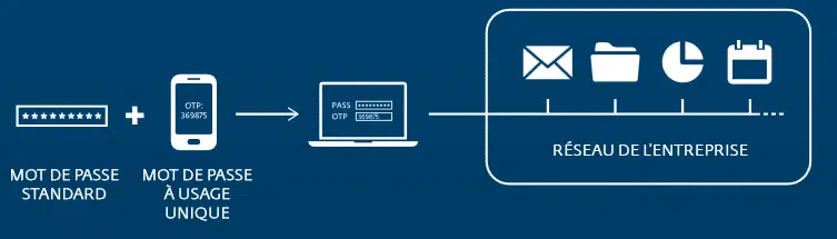 ESET SECURE AUTHENTICATION