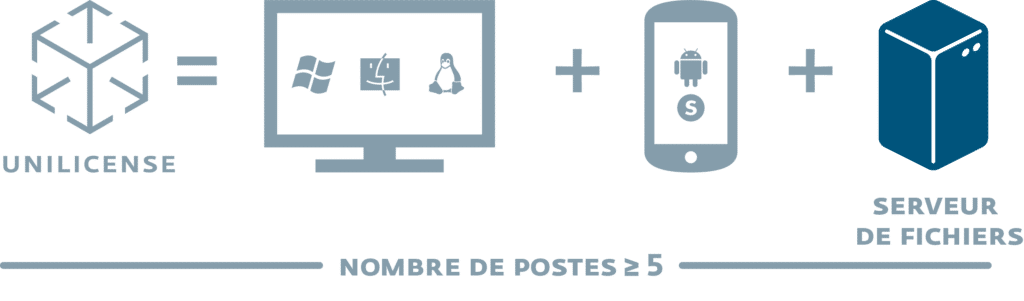 ESET protect essential On-Premise (1 an 5 postes)