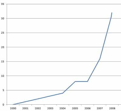 augmentation capacite usb augmentation capacite usb