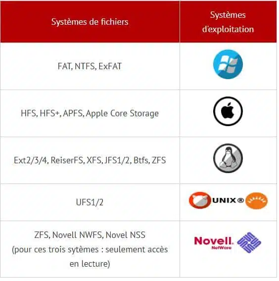 HEXASCAN Expert supporte les systèmes de fichier