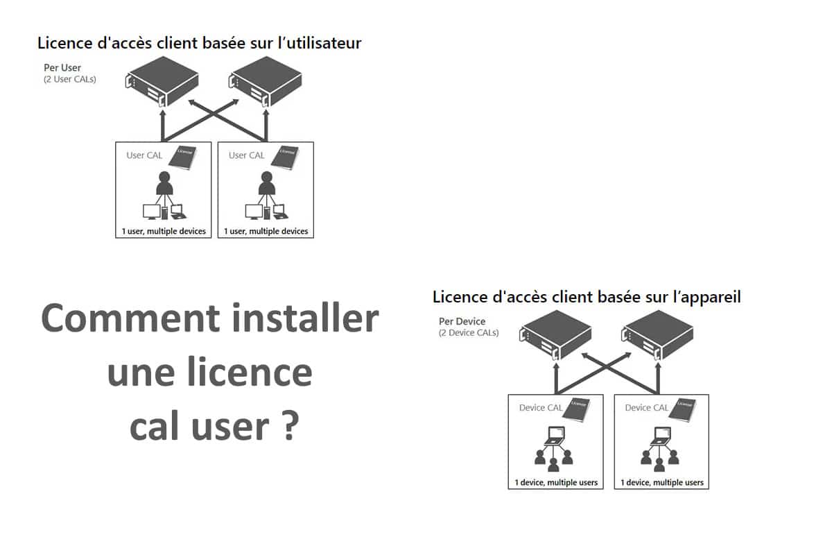 Comment installer une licence cal user ?