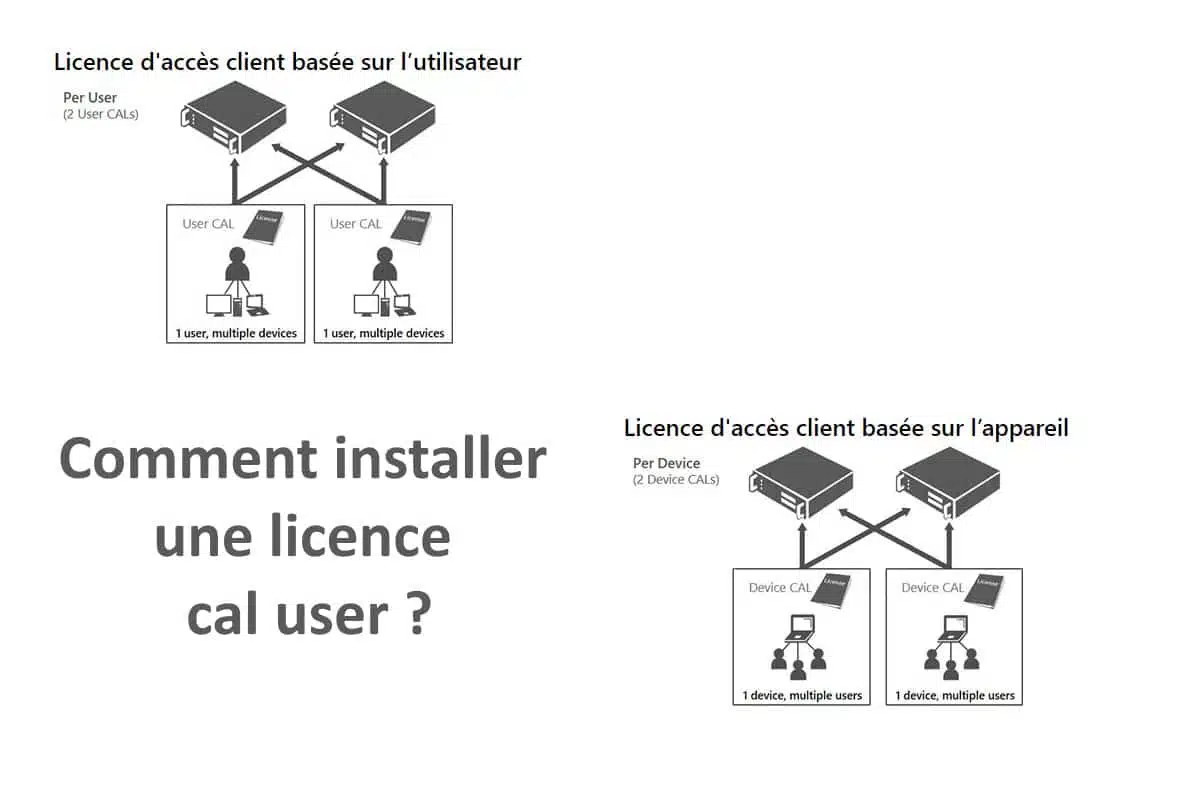 Comment installer une licence cal user ?