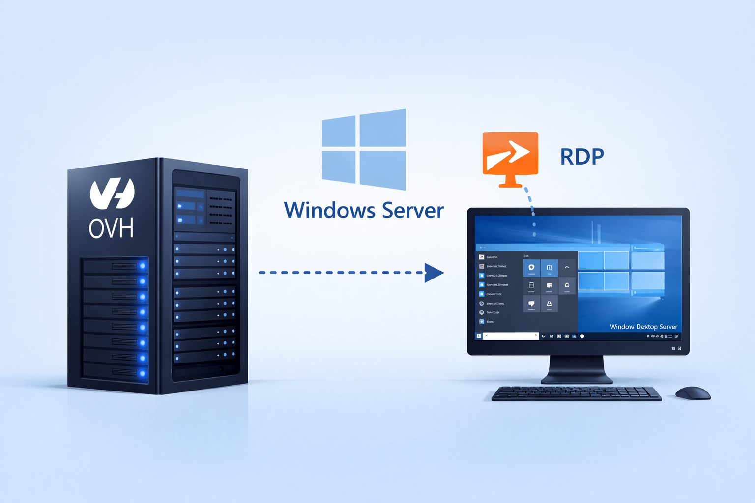 Installer Windows Server sur un serveur dédié OVH