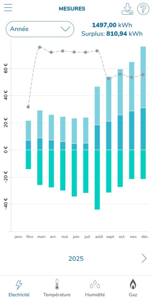 surplus solaire écojoko