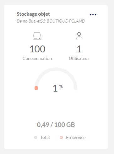 Stockage objet Cloud Boutique PcLanD