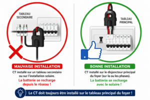 Pourquoi ma batterie Marstek se recharge sur le réseau EDF au lieu du solaire ?